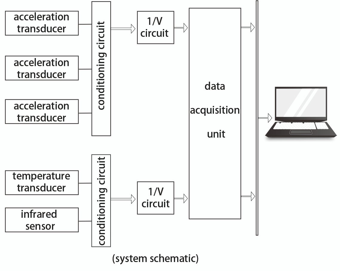 LAG-S200 Ladle Slag Detection System (Vibration Type)