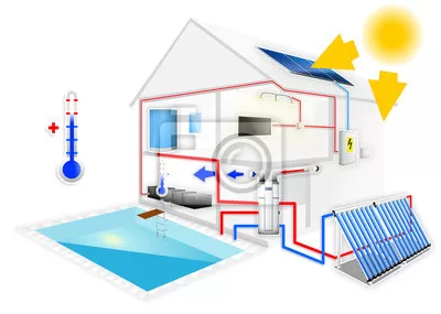 Affordable Pool Heating: Solar vs. Electric Heat Pump – Which One Wins?