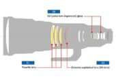 Sony FE 600mm f/4 GM OSS Lens (INDOELECTRONIC)