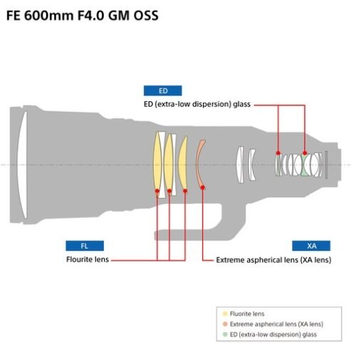 Sony FE 600mm f/4 GM OSS Lens (INDOELECTRONIC)