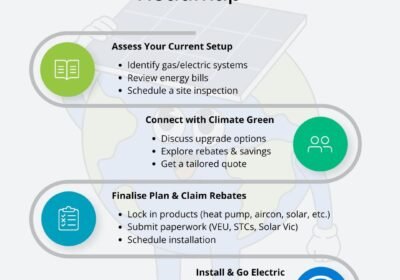 Electrify-CG