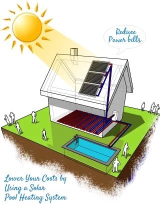 Pool Renovations & Heating – Compare Sydney Prices!