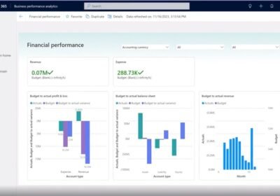Dynamics-pharma-Finance