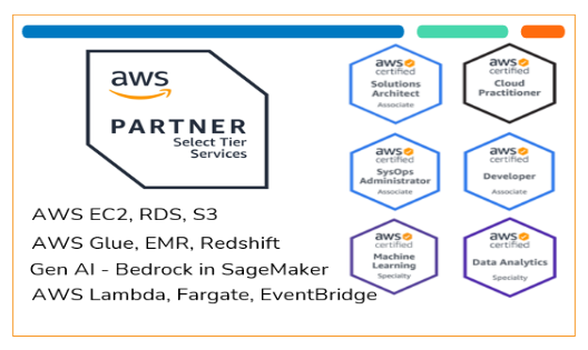 AWS Migration Services in Sydney – Move with Confidence