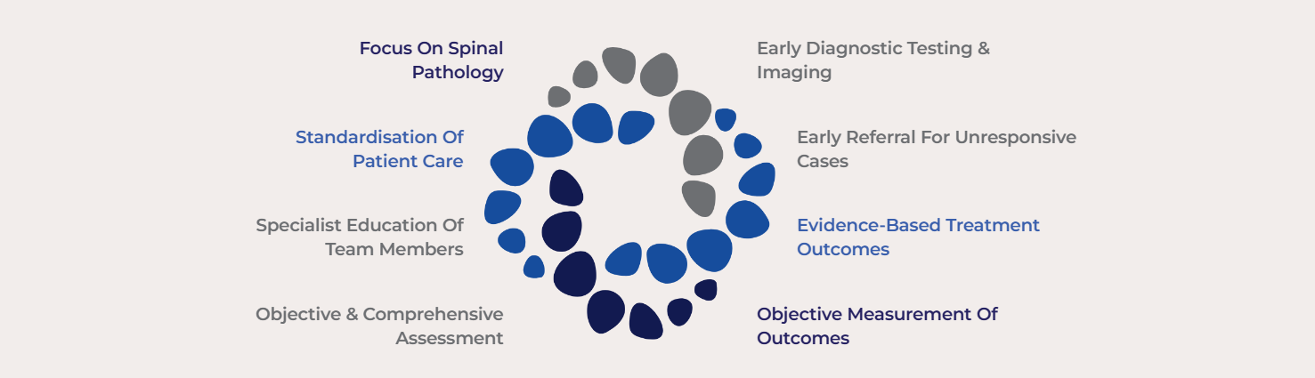 O Spine Norwest Physiotherapy