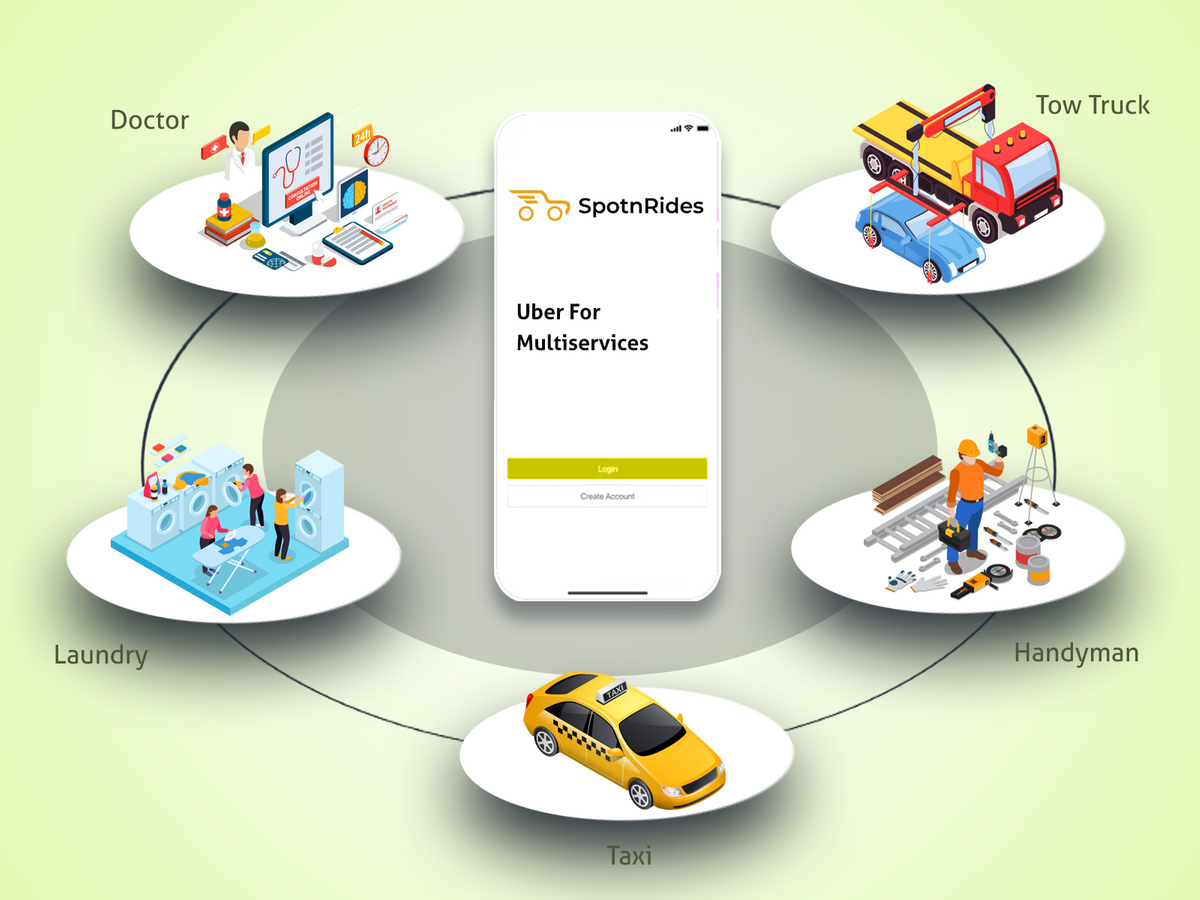 SpotnRides – All-in-One Business Software for On-Demand Platforms